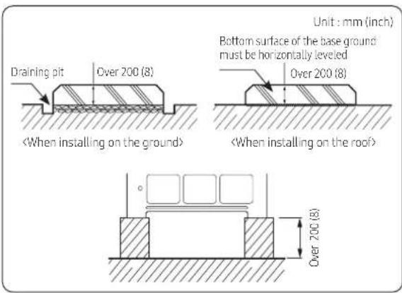 Draining pit Over 200 (8) Unit : mm (inch) Bottom surface of the base ground must be horizontally leveled Over 200 (8) Over 200 (8)