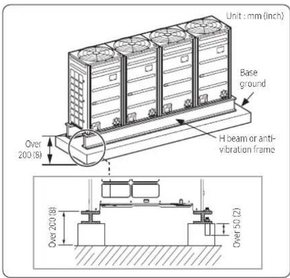 Unit : mm (inch) Base ground Over 200 (8) H beam or anti- vibration frame Over 200 (8) Over 50 (2)
