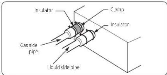Insulator Clamp Insulator Gas side pipe Liquid side pipe