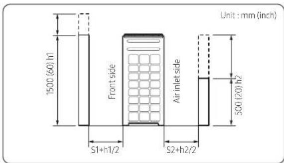 Unit : mm (inch) 1500 (60) h1 Front side S1+h1/2 Air inlet side S2+h2/2 500 (20) h2