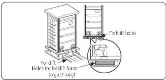 Forklift holes Holes for forklift forks to go through