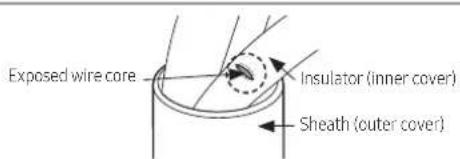 Exposed wire core Insulator (inner cover) Sheath (outer cover)