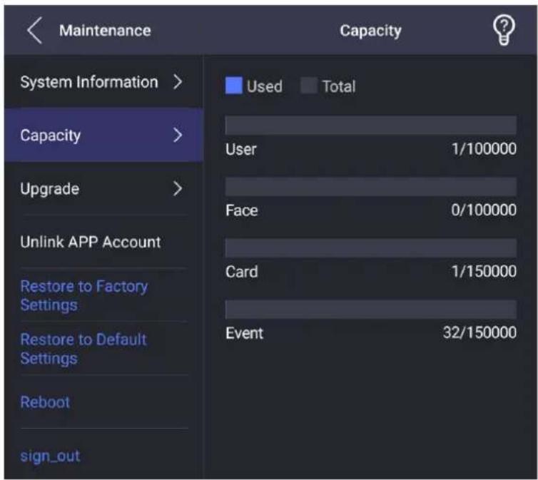 Maintenance Capacity System Information > Capacity > Upgrade > Unlink APP Account Restore to Factory Settings Restore to Default Settings Reboot sign_out Used Total User 1/100000 Face 0/100000 Card 1/150000 Event 32/150000