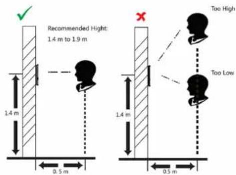 Recommended Hight: 1.4 m to 1.9 m 1.4 m 0.5 m Too High Too Low 1.4 m 0.5 m
