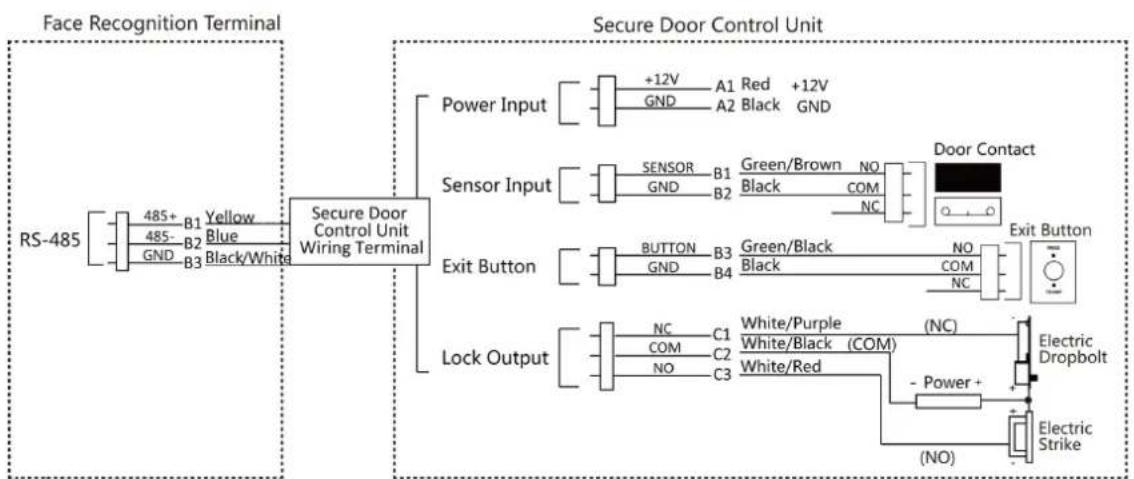 Hikvision DS-K1T690MF - Wire Secure Door Control Unit - 1