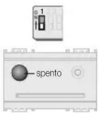 spento