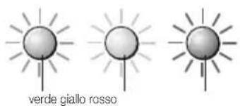 verde giallo rosso