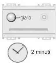 giallo 2 minuti