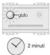 giallo 2 minuti
