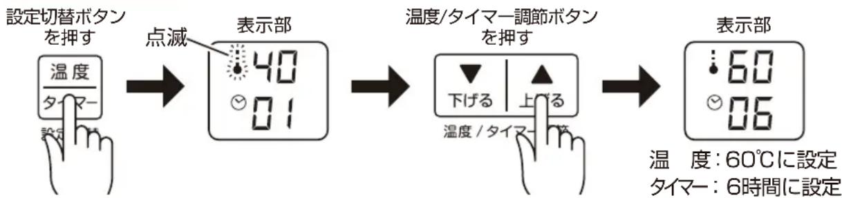 Yamazen YXA-101 - 例:甘酒のとき - 1