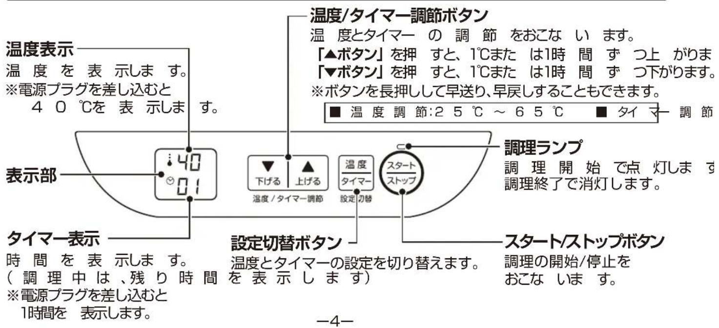 Yamazen YXA-101 - 各部の名称 - 2