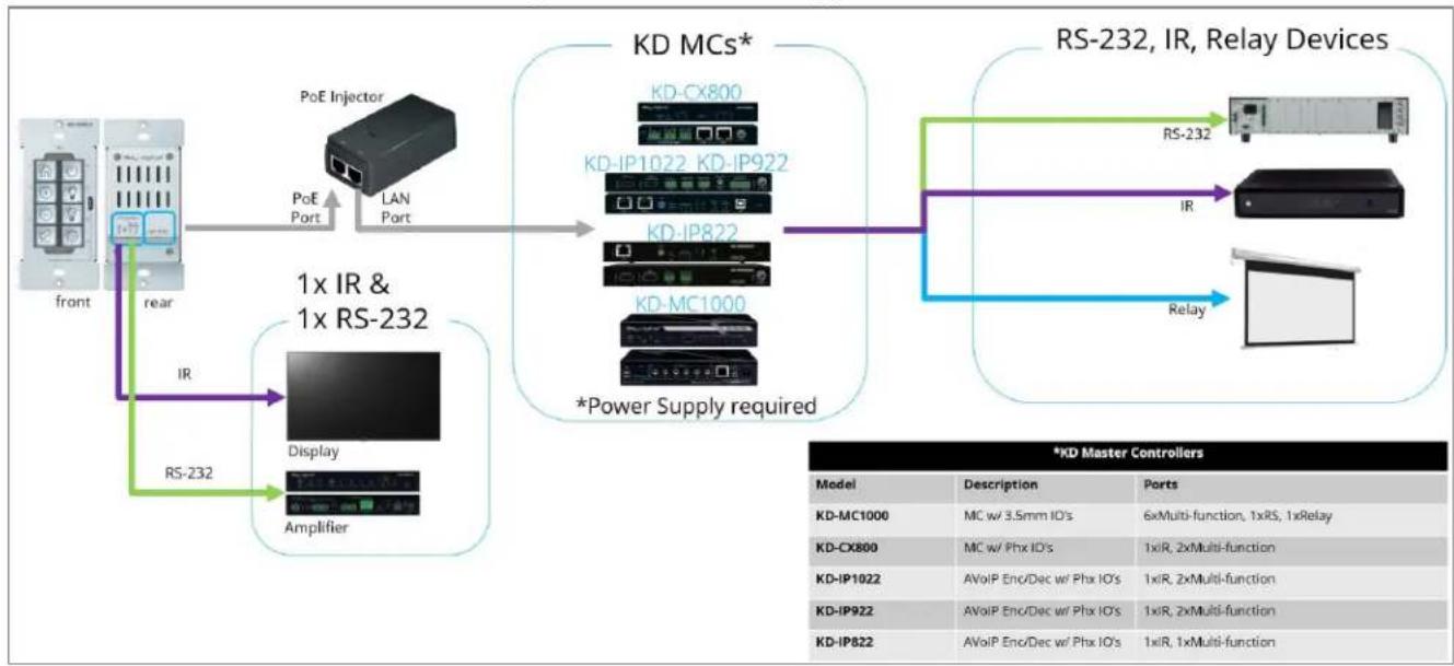 Key Digital KD-WP8-3 - Application Diagrams - 4