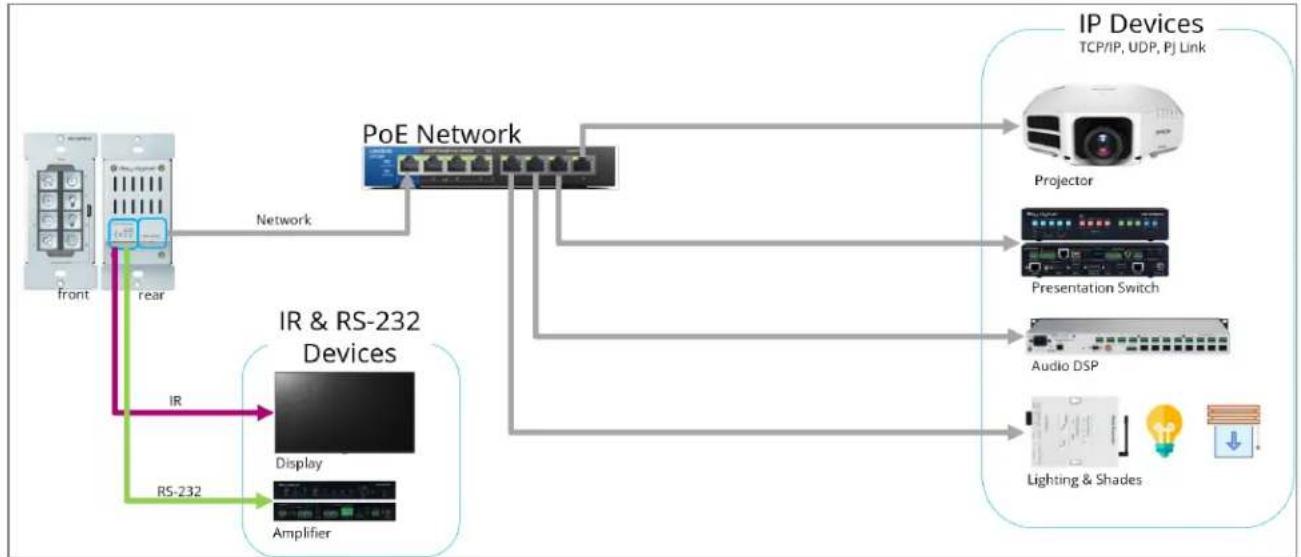 Key Digital KD-WP8-3 - Application Diagrams - 2