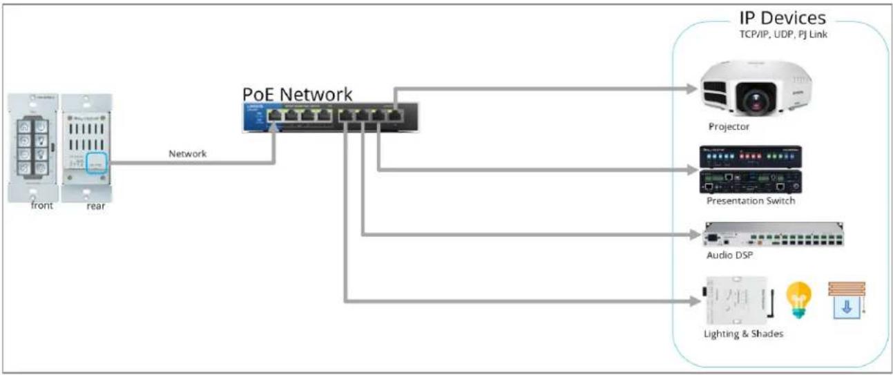 Key Digital KD-WP8-3 - Application Diagrams - 1