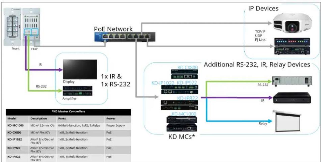 Key Digital KD-WP8-3 - Application Diagrams - 3