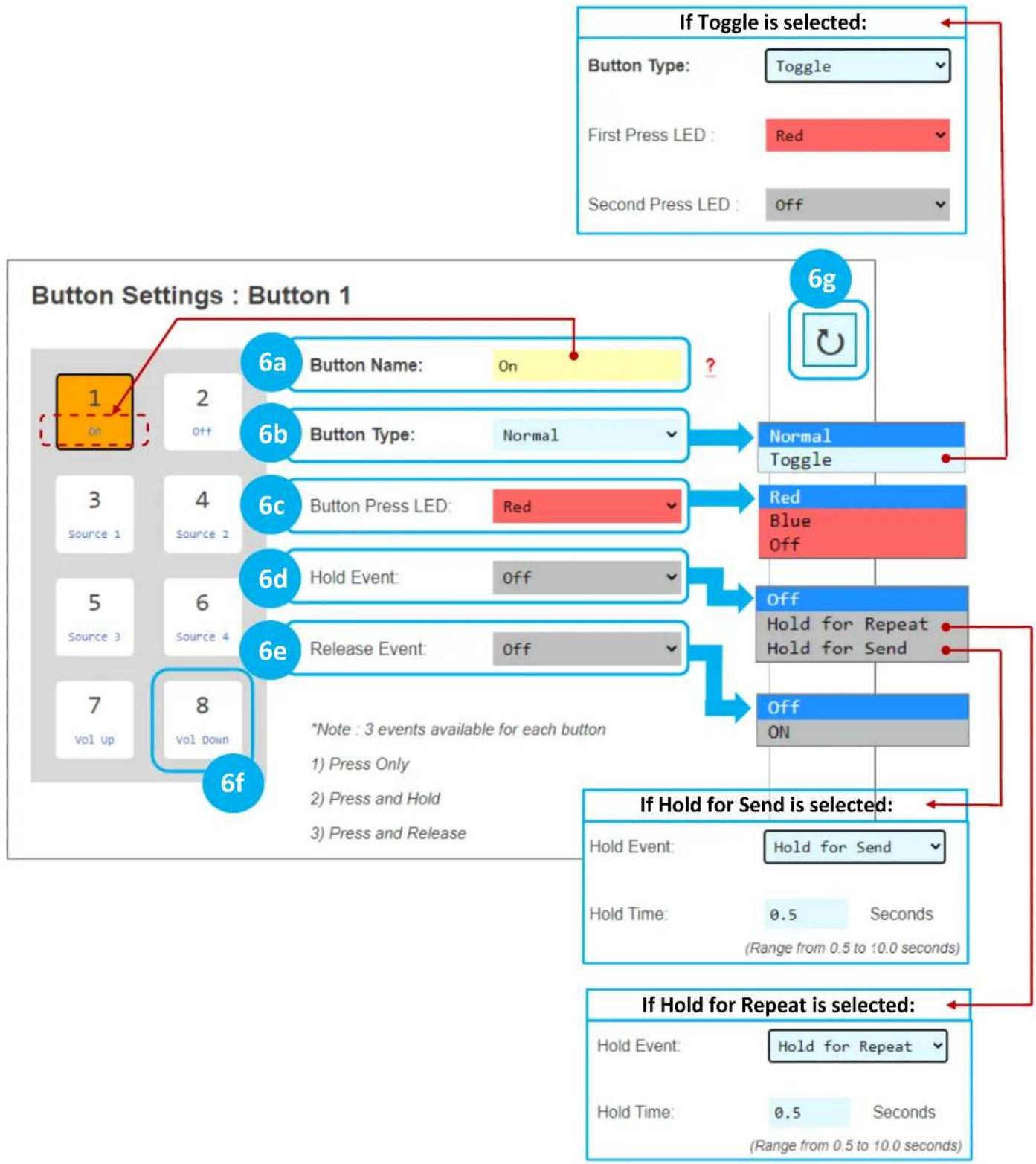 Key Digital KD-WP8-3 - Apply Button & Variable Settings. - 2