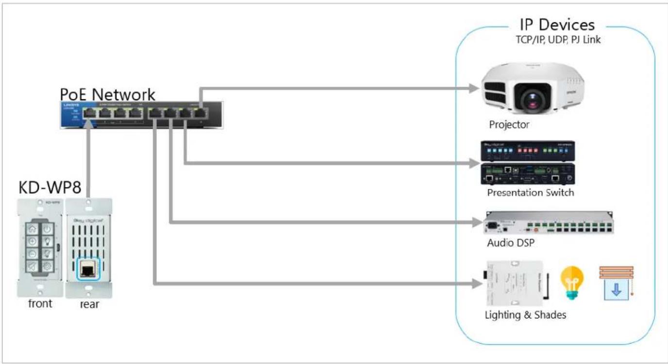 Key Digital KD-WP8-3 - Control - 1