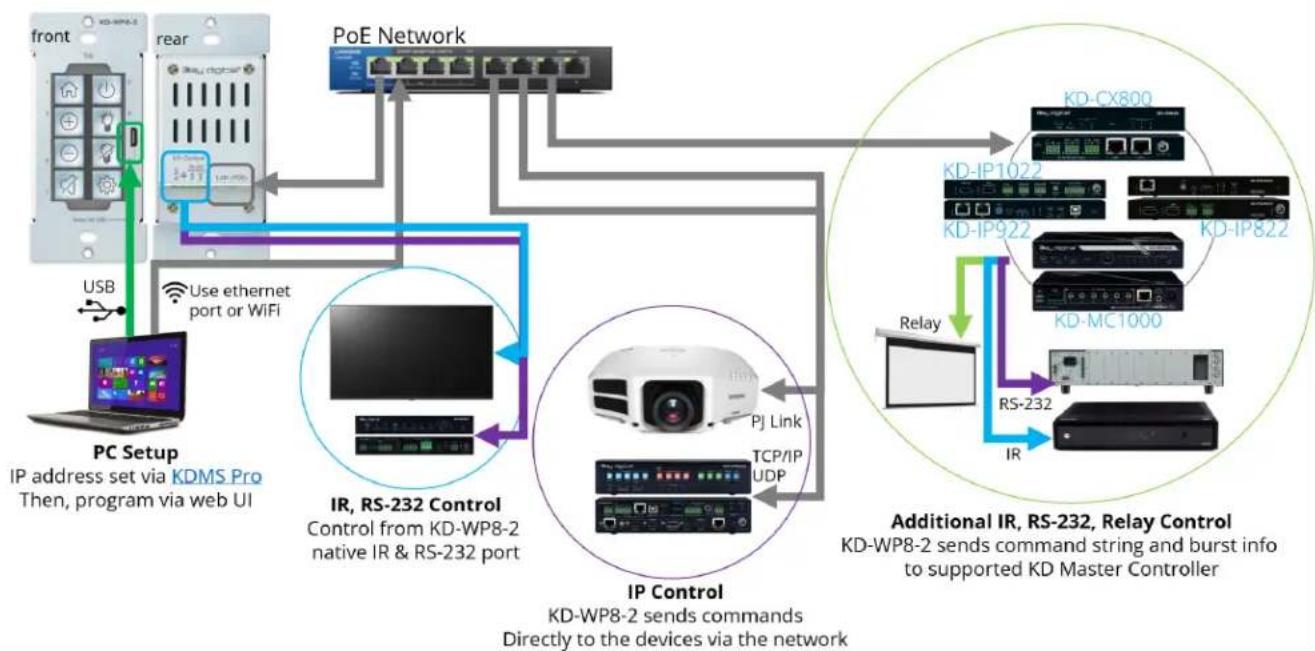 Key Digital KD-WP8-3 - Connect - 2