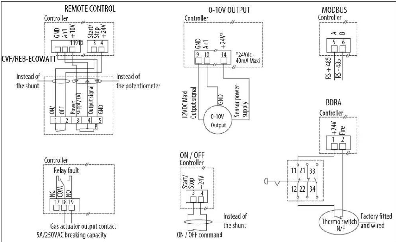 Soler & Palau ILHB-ILHT ECOWATT - Wiring for accessories not supplied - 1