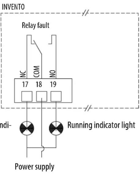Soler & Palau ILHB-ILHT ECOWATT - Ventilation fault indication - 2