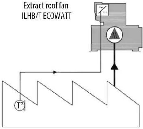 Soler & Palau ILHB-ILHT ECOWATT - VAV - Regulation according to the deviation between the set point / external measurement - 1
