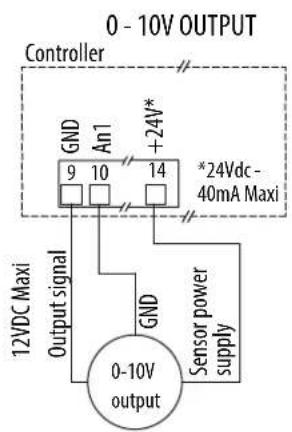 Soler & Palau ILHB-ILHT ECOWATT - Wiring for manual adjustment and slaving to an external signal. - 2