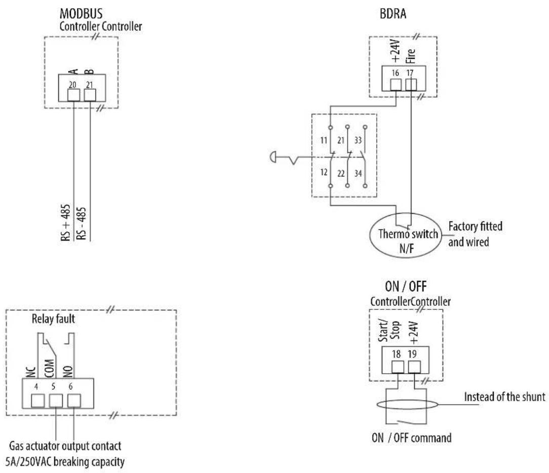 Soler & Palau ILHB-ILHT ECOWATT - Connection - 2