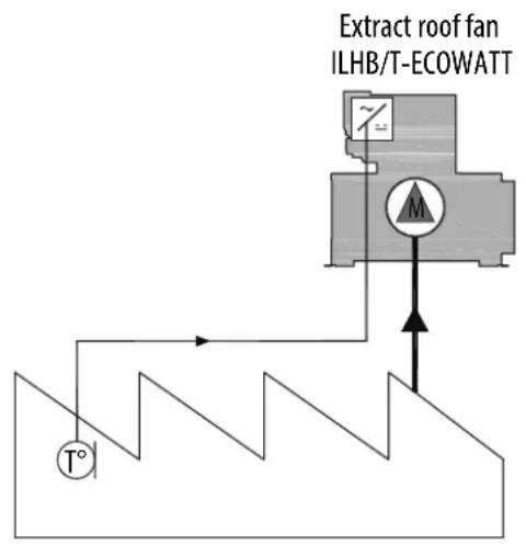 Soler & Palau ILHB-ILHT ECOWATT - VAV - Regulation according to the deviation between the set point / external measurement - 1