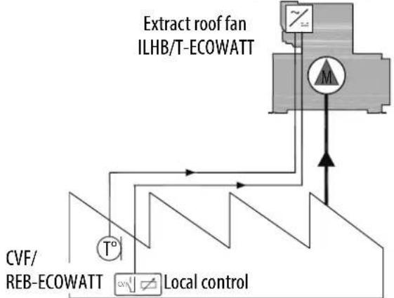 Soler & Palau ILHB-ILHT ECOWATT - VAV - Regulation according to the deviation between the set point / external measurement - 2
