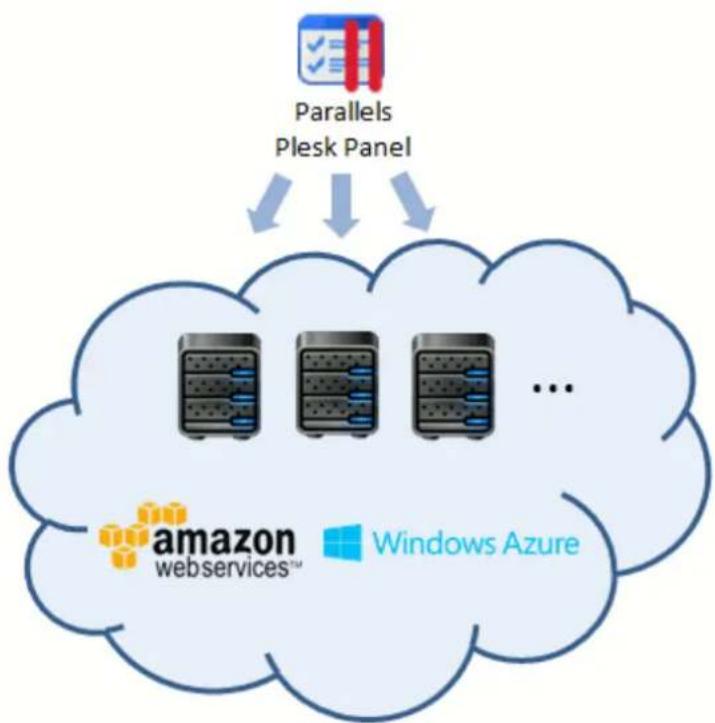 PARALLELS Plesk Panel 11.5 - Installation on Cloud Platforms - 1