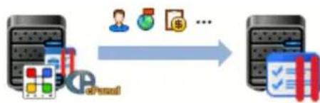PARALLELS Plesk Panel 11.5 - Migration - 1