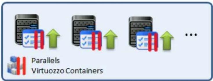 PARALLELS Plesk Panel 11.5 - Upgrade in Parallels Virtuozzo Containers - 1