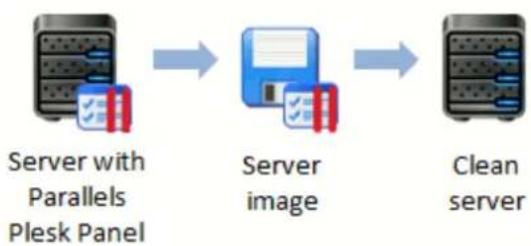 PARALLELS Plesk Panel 11.5 - Cloning Panel from Server to Server - 1