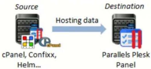 PARALLELS Plesk Panel 11.5 - Migrating from Other Panels - 1