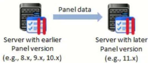 PARALLELS Plesk Panel 11.5 - Upgrading Panel by Transfer - 1