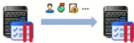 PARALLELS Plesk Panel 11.5 - Transfer - 1