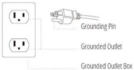 Grounding Pin Grounded Outlet Grounded Outlet Box