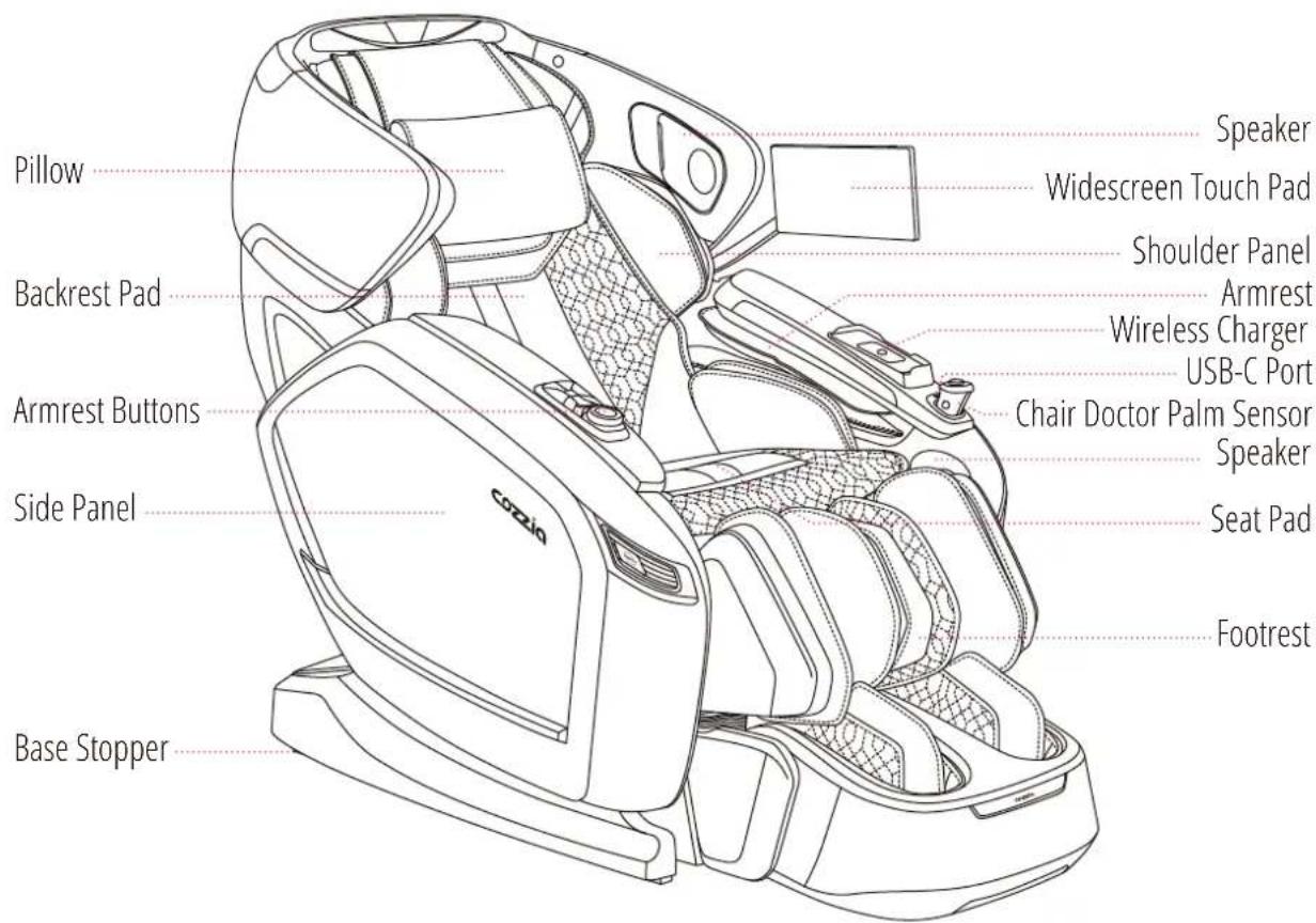 Speaker Widescreen Touch Pad Shoulder Panel Armrest Wireless Charger USB-C Port Chair Doctor Palm Sensor Speaker Seat Pad Footrest Base Stopper Pillow Backrest Pad Armrest Buttons Side Panel CoZio