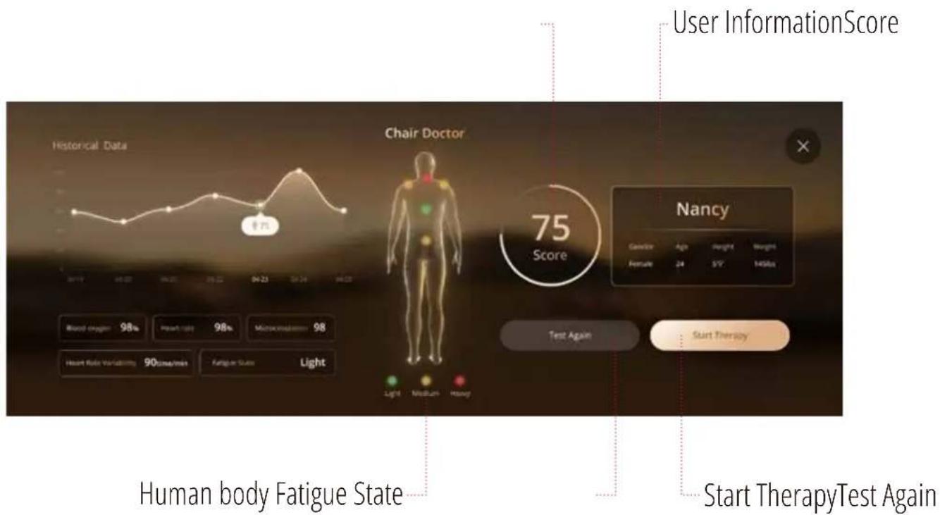 Historical Data Chair Doctor 75 Score Nancy Test Again Start Therapy Human body Fatigue State User InformationScore Nancy Age Height Weight Feature 24 5° 1450m Light Medium Heavy Start TherapyTest Again