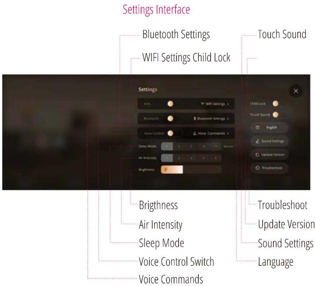 Settings Interface Bluetooth Settings WIFI Settings Child Lock Touch Sound Settings Bluetooth > WIFI Settings > Bluetooth > Bluetooth Settings > Voice Control > Voice Commands > Sleep Mode 2 3 4 5 Air Intensity 2 3 4 5 Brightness Brighthness Air Intensity Sleep Mode Voice Control Switch Voice Commands Child Lock Touch Sound English Sound Settings Update Version Troubleshoot Troubleshoot Update Version Sound Settings Language