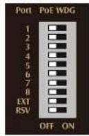 EtherWAN TG103H-0802 - DIP Switch Settings - 2