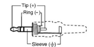 Tip (+) Ring (-) Sleeve (½)