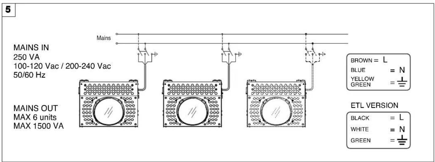 Claypaky Orkis Cyc AL2600 - Connecting to mains supply - 2