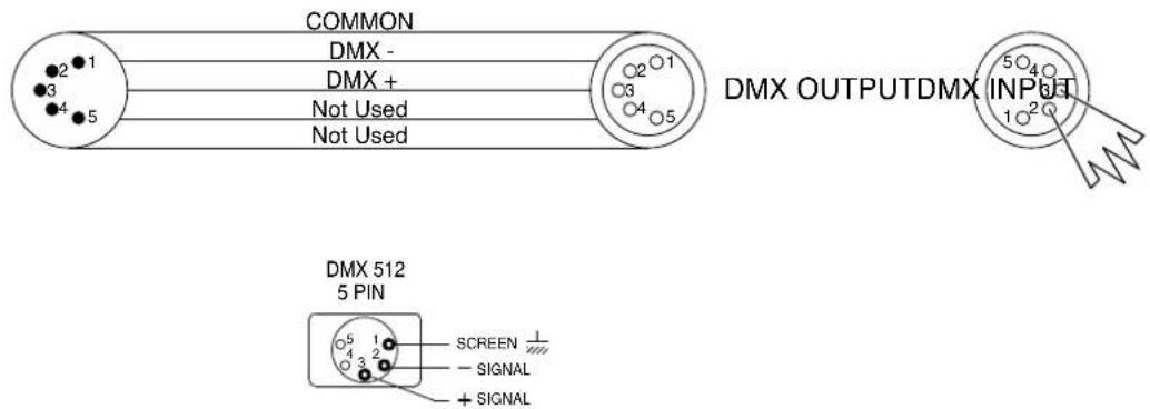 Claypaky Orkis Cyc AL2600 - DMX 512 connections - 2