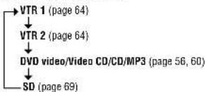 PANASONIC CY-VHD9500U - Press [SRC] (Source) (POWER). - 1
