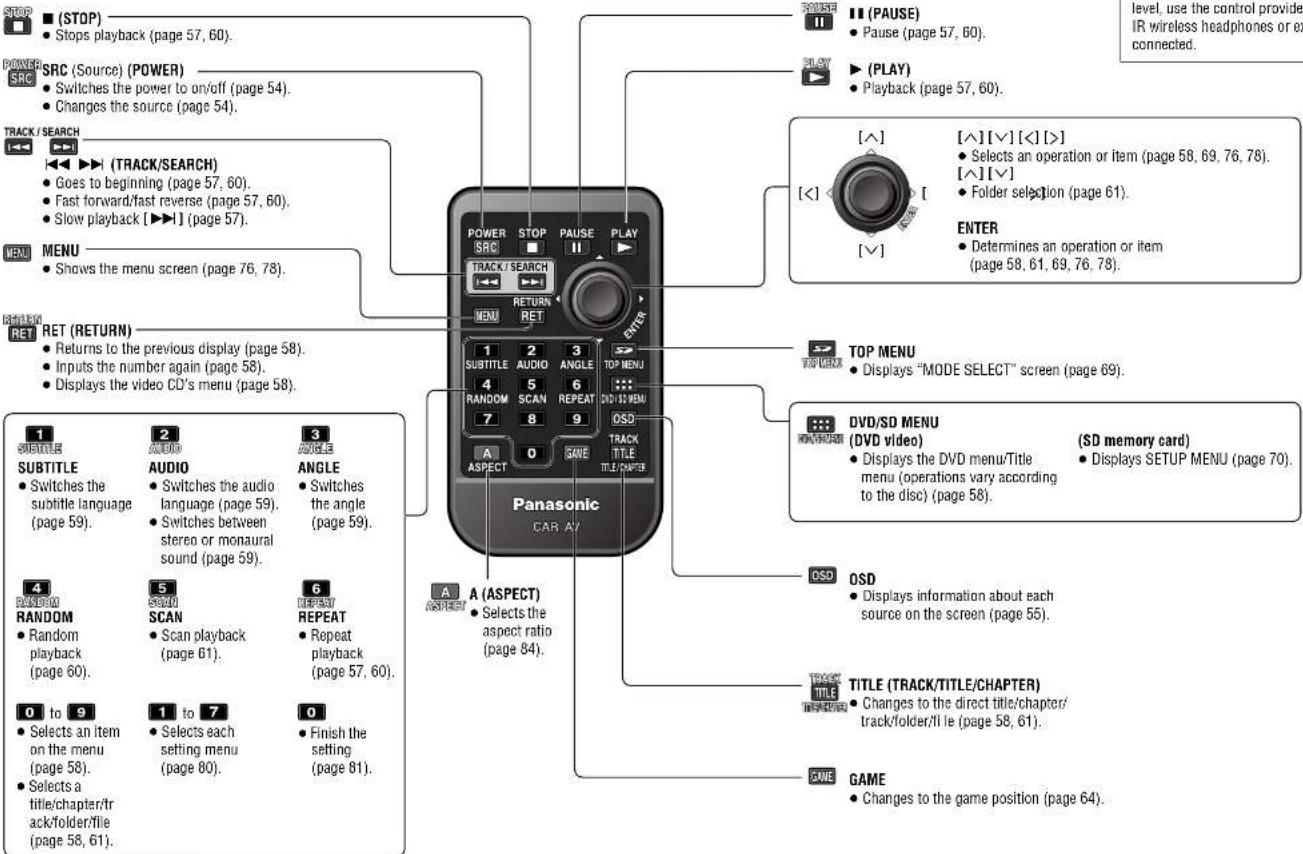 STOP ■ (STOP) ● Stops playback (page 57, 60). POWER SRC (Source) (POWER) ● Switches the power to on/off (page 54). ● Changes the source (page 54). TRACK / SEARCH ◀◀ ▶▶ (TRACK/SEARCH) ● Goes to beginning (page 57, 60). ● Fast forward/fast reverse (page 57, 60). ● Slow playback [▶▶] (page 57). MENU ● Shows the menu screen (page 76, 78). RETURN RET (RETURN) ● Returns to the previous display (page 58). ● Inputs the number again (page 58). ● Displays the video CD's menu (page 58). 1 SUBTITLE ● Switches the subtitle language (page 59). 2 AUDIO ● Switches the audio language (page 59). ● Switches between stereo or monaural sound (page 59). 3 ANGLE ● Switches the angle (page 59). 4 RANDOM ● Random playback (page 60). 5 SCAN ● Scan playback (page 61). 6 REPEAT ● Repeat playback (page 57, 60). 0 to 9 ● Selects an item on the menu (page 58). ● Selects a title/chapter/track/folder/file (page 58, 61). 1 to 7 ● Selects each setting menu (page 80). 0 ● Finish the setting (page 81). POWER SRC STOP PUASE II PLAY ▶ PLAY ▶ (PAUSE) ● Pause (page 57, 60). PLAY ▶ (PLAY) ● Playback (page 57, 60). [∧] [<] [√] [∧][∨]