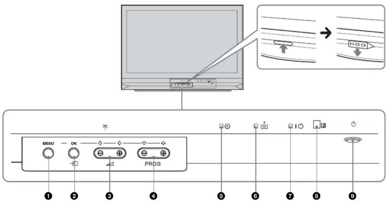 Diagram showing screen control panel with buttons labeled MENU, OK, PROG, and directional arrows pointing to a screen interface.