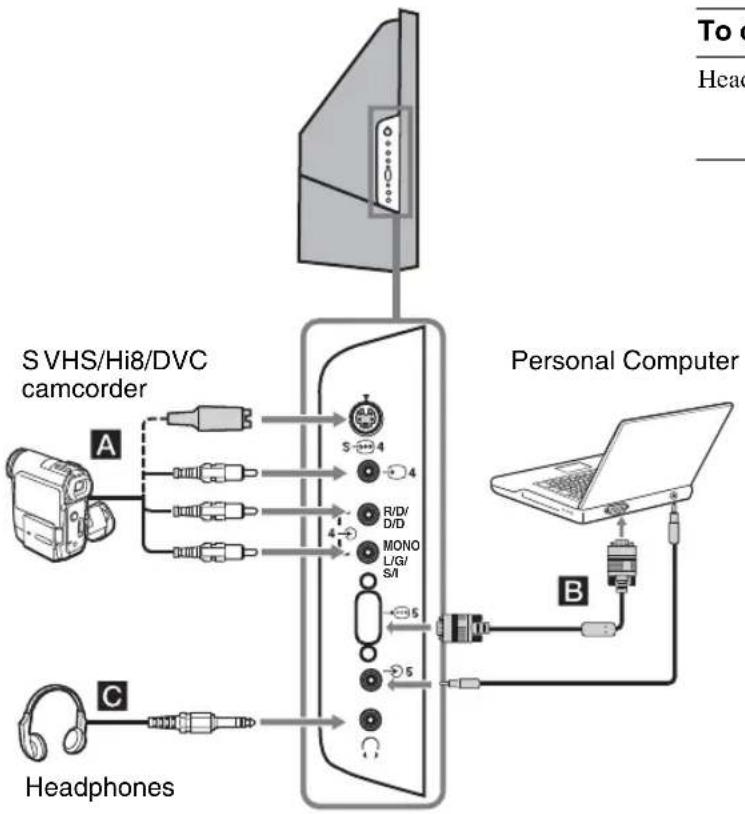 SONY Bravia KDF-E42A12U - Connecting to the side of the TV - 1