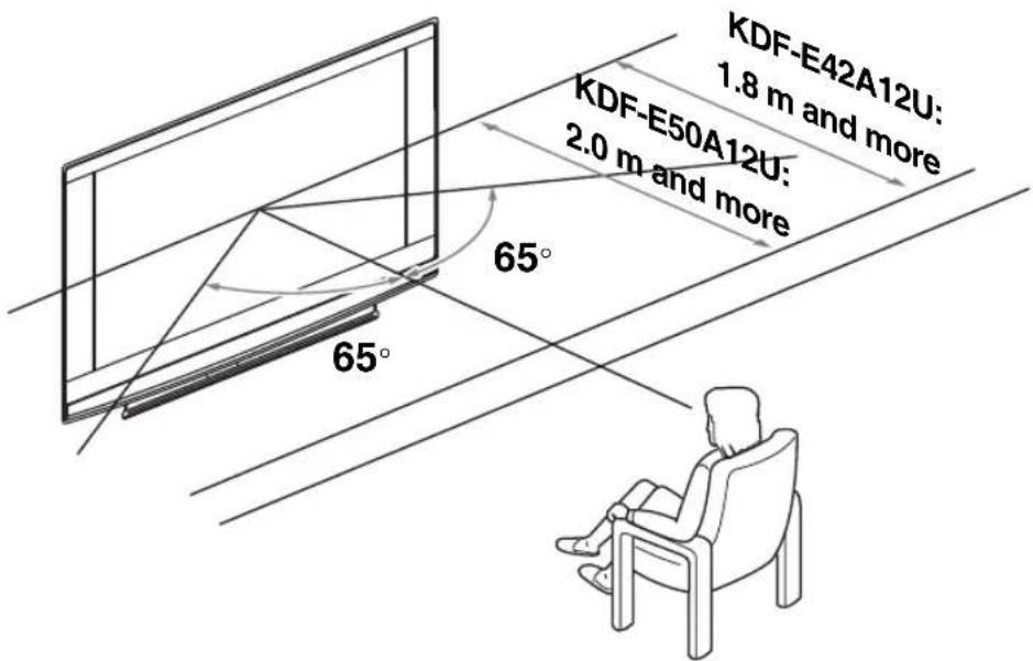 KDF-E42A12U: 1.8 m and more KDF-E50A12U: 2.0 m and more 65° 65°