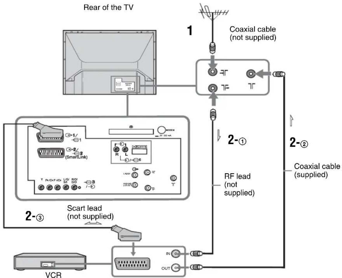 SONY Bravia KDF-E42A12U - 3: Connecting an aerial/VCR - 2
